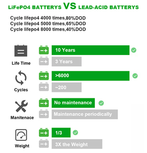 แบตเตอรี่ Enerforce 12v 20ah Lifepo4 แบบขั้ว M5 รองรับ 12v <span class=keywords><strong>24v</strong></span> 50ah 100ah 200ah แบตเตอรี่ลิเธียมไอออนสำหรับเก็บพลังงาน - Product Image 5