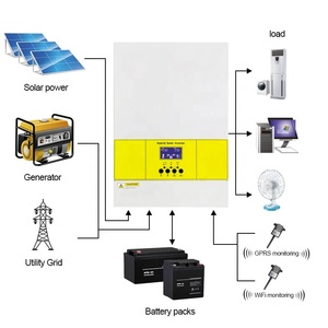 อินเวอร์เตอร์ไฮบริดพลังงานแสงอาทิตย์ 3KW 24V 100A และ 5KW 48V 100A พร้อม WIFI - GPRS MPPT สำหรับระบบพลังงานแสงอาทิตย์ - Product Image 4