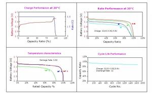 Replacement smart scooter 18650 battery <strong>2</strong> wheel balance hoverboard from battery pack China factory - Product Image 6