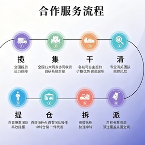 Logistique transfrontalière Chine-Russie, expédition express LCL depuis Ningbo, marchandises générales, 0-20 camions légers, livraison rapide - Product Image 1