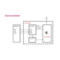 RYLR406 Module Lora SX1276 Interface UART 426/433/470MHz Module émetteur-récepteur d'antenne Lora RYLR406