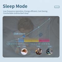 Aire Acondicionado Inverter de Pared con Ahorro de Energía A+++ de 12000 Btu, Control Inteligente por WiFi, Refrigeración y Calefacción para Hogar y Oficina en Europa