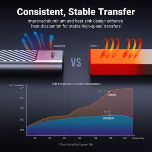 Rj45 M.<span class=keywords><strong>2</strong></span> NVMe SATA SSD muhafaza alüminyum 10Gbps USB C harici taşınabilir NVMe M.<span class=keywords><strong>2</strong></span> muhafaza USB 3.<span class=keywords><strong>2</strong></span> Thunderbolt Thunderbolt - Product Image 3