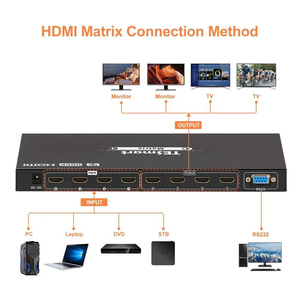 Tesmart 4x4 4K cho <span class=keywords><strong>HDMI</strong></span> Ma Trận Switcher với RS232 và Quad đa-người xem 3840*2160 30Hz Video Splitter & chuyển đổi - Product Image 3