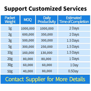 300 шт./упаковка, пакет для осушителя силикагеля, 2 г, 5 г, 20 г, 50 г - Product Image 6