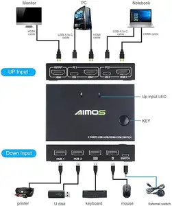 एचडी केवीएम स्विच, 2 पोर्ट केवीएम स्विचर 4K@30HZ, 2 कंप्यूटर के लिए एचडी मॉनिटर, कीबोर्ड माउस साझा करें