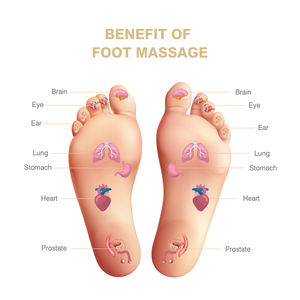 Masajeador de Pies Shiatsu Blanco con Calor, Terapia de Amasamiento Profundo, Máquina de Masaje de Pies con Compresión de Aire - Product Image 4