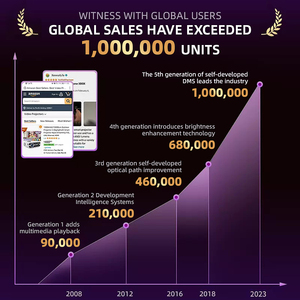 Máy Chiếu Android TV OEM 13000lm Wifi 6 Bluetooth Máy Chiếu 4K Máy Chiếu Ngoài Trời Với 7000 + Ứng Dụng - Product Image 3