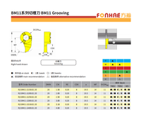 FONHAE Coupe-creuse droite revêtue RBM BM09 HRA91.9-92.6, outil de perçage en carbure revêtu pour tour CNC, outils OEM haute précision