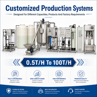 Lini Produksi AUS32 Kemurnian Tinggi: Sistem Manufaktur DEF Lengkap dengan Filtrasi RO+EDI 99,99%
