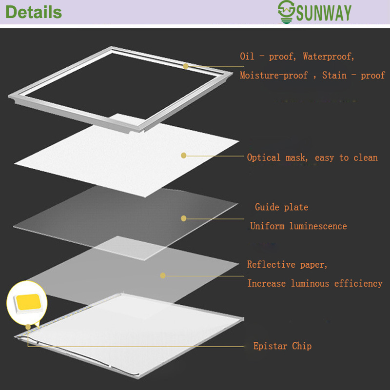 1x2 2x2 2x4 1x4 36watt 40watt 48watt 60watt emergency 595x595 595x595mm 600x600mm 60x60cm surface mounted flat led panel light