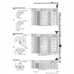 อุปกรณ์นิวเมติกแบบสัมผัสเดียวสำหรับชิ้นส่วนนิวเมติก KGW06-02 - Product Image 1