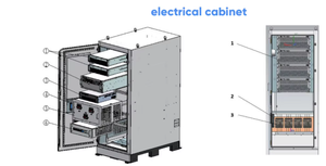 Baterai <span class=keywords><strong>ESS</strong></span> Kontainer 5200KWH Kelas Utilitas untuk Dukungan Jaringan Zona Industri & Baterai Daya Puncak - Product Image 5