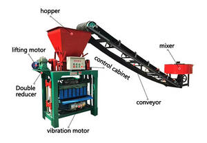 เครื่องทำอิฐปูนอัตโนมัติ4-35 4-26สร้างอิฐบล็อกซีเมนต์คอนกรีตกลวง - Product Image 4
