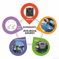 Système de protection anti-drone Shiningintl 22 bandes C-UAS, protection GPS, FPV, module Defender
