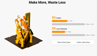 Imprimante 3D de bureau Snapmaker U1 PLA, échange de tête d'impression en 5 secondes, sans purge, sans gaspillage, auto-calibrage, contrôle via application à distance, grande taille d'impression