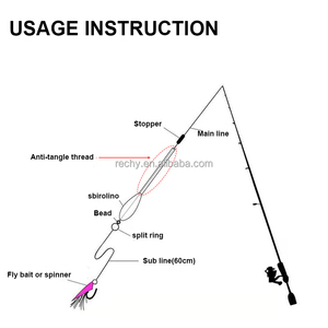 Bombarda Affondante in Materiale Acrilico Galleggiante di Superficie In Linea per Pesca alla Carpa e al Pesce Gatto Attrezzatura Terminale - Product Image 5