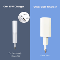 Cargador de Pared Plano USB C, Enchufe Europeo de 20 W, Cargadores y Adaptadores de Viaje Ultrafinos y Rápidos, Cargadores PD QC 3.0 GaN para Teléfono Móvil