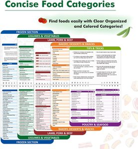 Freidora de aire personalizada Cheat Sheet Imanes Freidora de aire Tabla de tiempos de cocción para Guía de cocción - Product Image 5