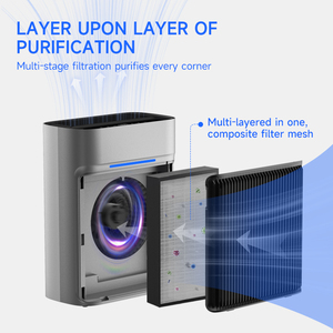 2025 elettrodomestici intelligenti per uso domestico con filtro HEPA purificatori d'aria per camera da letto - Product Image 2
