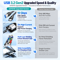 Kabel SAMZHE USB 3.2 Gen2 USB-A ke USB-C 10Gbps 60W Pengisian Cepat Transfer Data Tembaga Murni PVC