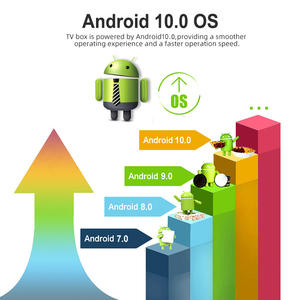 <span class=keywords><strong>TV</strong></span> Box M96+ con RK3318 Quad-core, 4+32G/64G, 24+5G+BT, 4K, Android 10 con H265 HEVC - Product Image 3