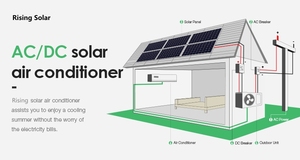 Climatiseur hybride solaire intelligent à énergie renouvelable pour la maison, climatiseur split à énergie solaire directe PV - Product Image 5