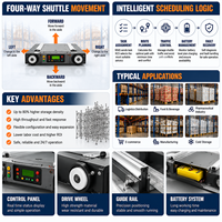 Solution de rayonnage modulaire automatisée intégrée à un système de navette à 4 voies pour centre d'expédition e-commerce
