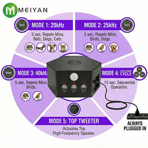 Repelente Ultrasónico de <span class=keywords><strong>Ratas</strong></span> y Animales Ecológico, Enchufable, con Construcción Metálica - Product Image 2