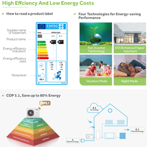 Bomba de Calor de Aire y Agua Haier de 16kw, Alta Eficiencia Energética, con Energía Solar y Gas, EVI DC, R290, para Uso en Hoteles, Calefacción y Refrigeración de Agua Caliente - Product Image 6