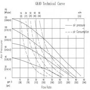 Gk 1.5 "इंच प्लास्टिक पीपी न्यूमेटिक डबल डायाफ्राम पंप ठोस कणों के लिए विषम वायु पंप भारी पानी हस्तांतरण - Product Image 3