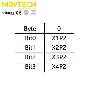 Module réseau M12 4 Class Code PNP NPN IP67, 16 entrées/sorties numériques, PC industriel Profinet Ethercat LVDS IO-Link - Product Image 4