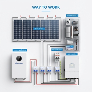 ระบบพลังงานแสงอาทิตย์ Smsenergy Top Factory 15 กิโลวัตต์ชั่วโมง แบตเตอรี่ LiFePO4 51.2V 314Ah เกรด A ผู้จัดจำหน่ายระดับ Fortune 500 โซลูชันการจัดเก็บพลังงาน - Product Image 1