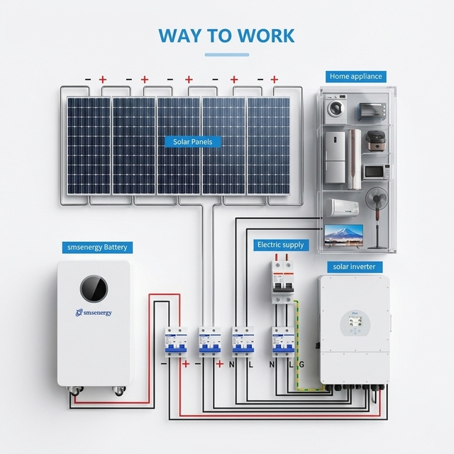 Smsenergy Top Factory 15kWh Solar Energy System 51.2V 314Ah LiFePO4 Battery Grade a Cells Fortune 500 Supplier Storage Solution