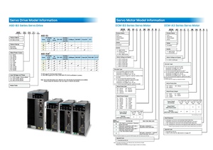 Controlador SIL2 Serie B3 ASD-B3-1521-F Premium, 350% de Sobrecarga, 1.5kW, 200-230VAC, Descuento por Volumen, Envío Mundial - Product Image 3