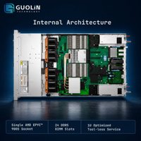 Nouveau serveur rack Dell PowerEdge R4715 1U à socket unique, plateforme de calcul d'entreprise AMD EPYC de 5e génération