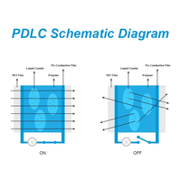 Película Inteligente PDLC Autoadhesiva Antiarañazos, Control Solar, Protección UV, Cambio de Color, Película para Ventanas de Automóviles, Garantía de 3 Años