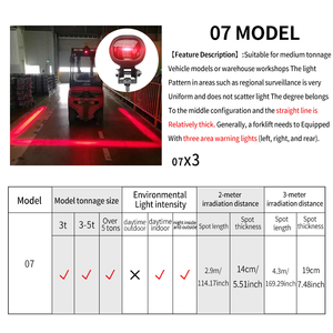 Système d'<span class=keywords><strong>alarme</strong></span> universel 10-80V pour chariot élévateur avec zone de sécurité LED et radar de recul Alarmes de <span class=keywords><strong>voiture</strong></span> anti-brouillage pour la prévention des collisions - Product Image 4
