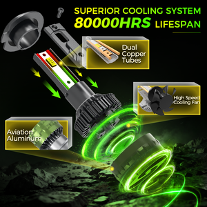 หลอดไฟหน้า LED 36000Lm HB4 6500K 9006 160W คุณภาพสูงหลอดไฟหน้า LED รับประกัน1Y ท่อทองแดงรูปแบบการจัดการ - Product Image 5