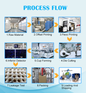 Tùy Chỉnh Có Thể Gập Lại Thực Phẩm Cookie Hộp Bao Bì Bánh Bánh Nhỏ Kẹo Thực Phẩm Giấy Bao Bì Hộp Cup Với Xử Lý - Product Image 5