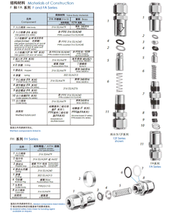 Accesorio de tubo tipo SS Swagelok, Tubo de unión de férula doble, accesorios de tubo CPI, instrumento de gas líquido, válvula de retención SS316L - Product Image 5