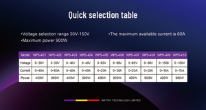 WPS401 30V 40A 400W Fuente de alimentación conmutada de CC ajustable programable de amplio rango 1mV 1mA - Product Image 3