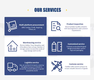 Solución Total 1688 Abastecimiento Taobao Agente de compras Pasarela de pago seguro Control de calidad Socios de envío exprés - Product Image 5