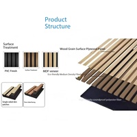 Décoration d'intérieur moderne et luxueuse : panneaux muraux insonorisants en bois - panneau d'isolation acoustique en MDF