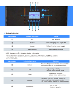 Sistema Solar de 10KW-15KVA, 96V a 220V /230V, inversor fuera de la red de onda sinusoidal pura para instalaciones solares, hogar/camión/uso Industrial - Product Image 5