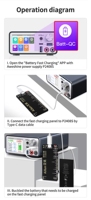 Carte de charge rapide de batterie (BSC) P2408S pour 6-13 Promax PS P3208 – Alimentation intelligente stabilisée