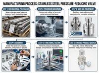Vanne de réduction de pression haute capacité, débit ultra-large, système d'alimentation en Hélium, Argon, Acétylène, Bayou-Lok Y15 Hastelloy C276