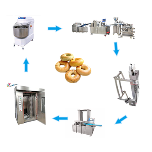 Ligne de production de bagels de haute qualité Shanghai Bakenati 209, production stable et nouveau style pour les industries du pain - Product Image 4