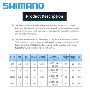 NUEVO SHIMA 2022 <span class=keywords><strong>TRANX</strong></span> BaitCasting Carretes de pesca Rodamientos de bolas 3/1 GEAR HAGANE BODY Carrete de agua salada Rueda de pesca S3D SPOOL - Product Image 3