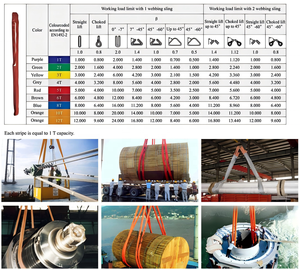 Sangle de levage synthétique à double boucle grise 7:1 120 mm 4000 kg, faible élongation, sangle de levage, matériau en sangle de polyester, CE GS - Product Image 3